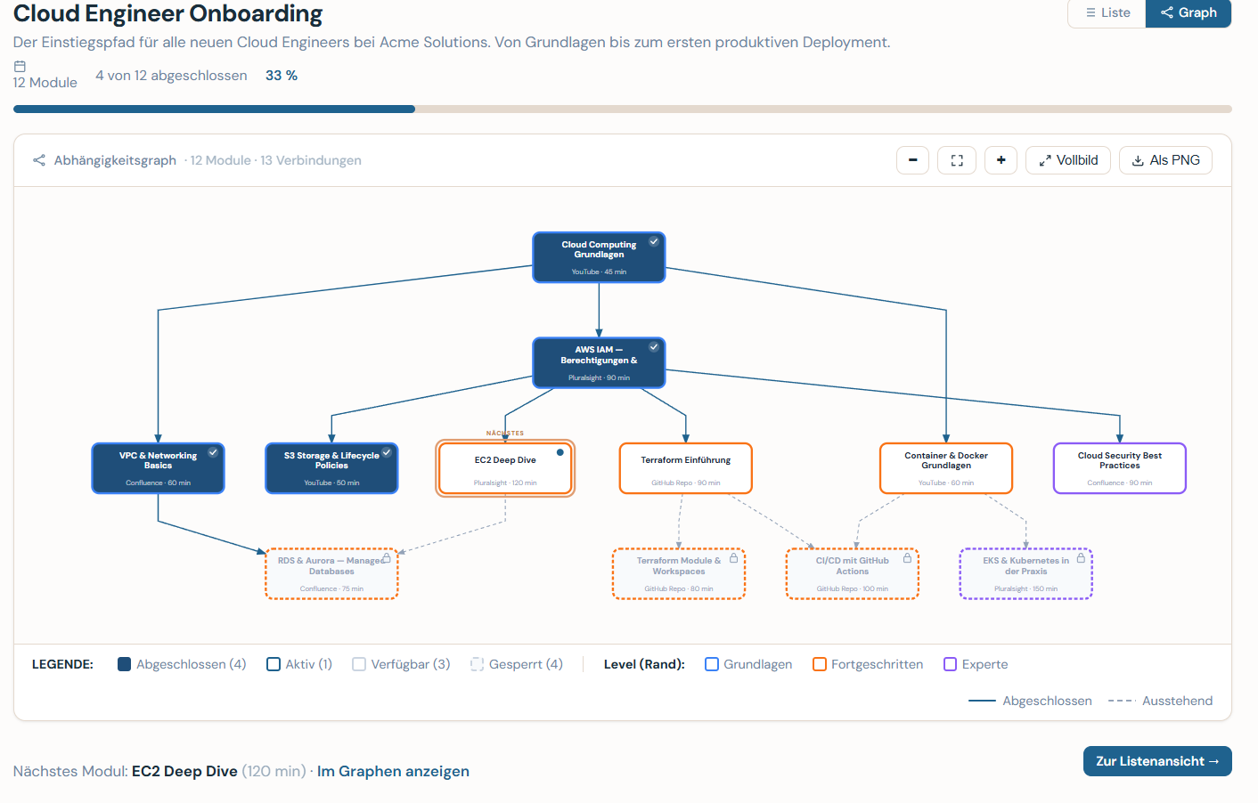 Caltrix Learning Screenshot – Lernpfade, Modulbibliothek und Fortschrittsübersicht für Onboarding, Compliance und Skill-Aufbau
