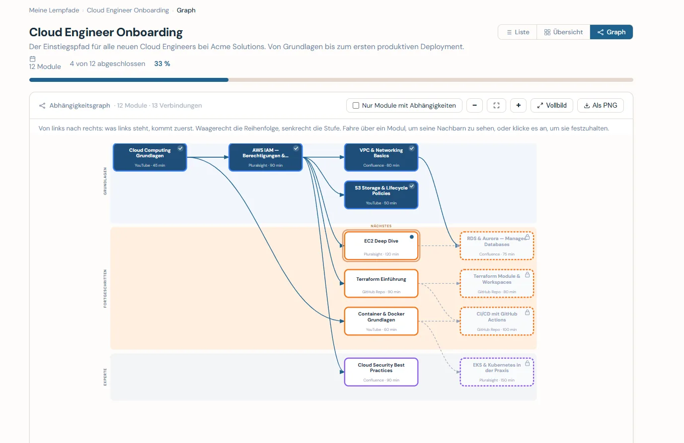 Caltrix Learning Screenshot – Onboarding-Lernpfade, Modulbibliothek und Fortschrittsanzeige