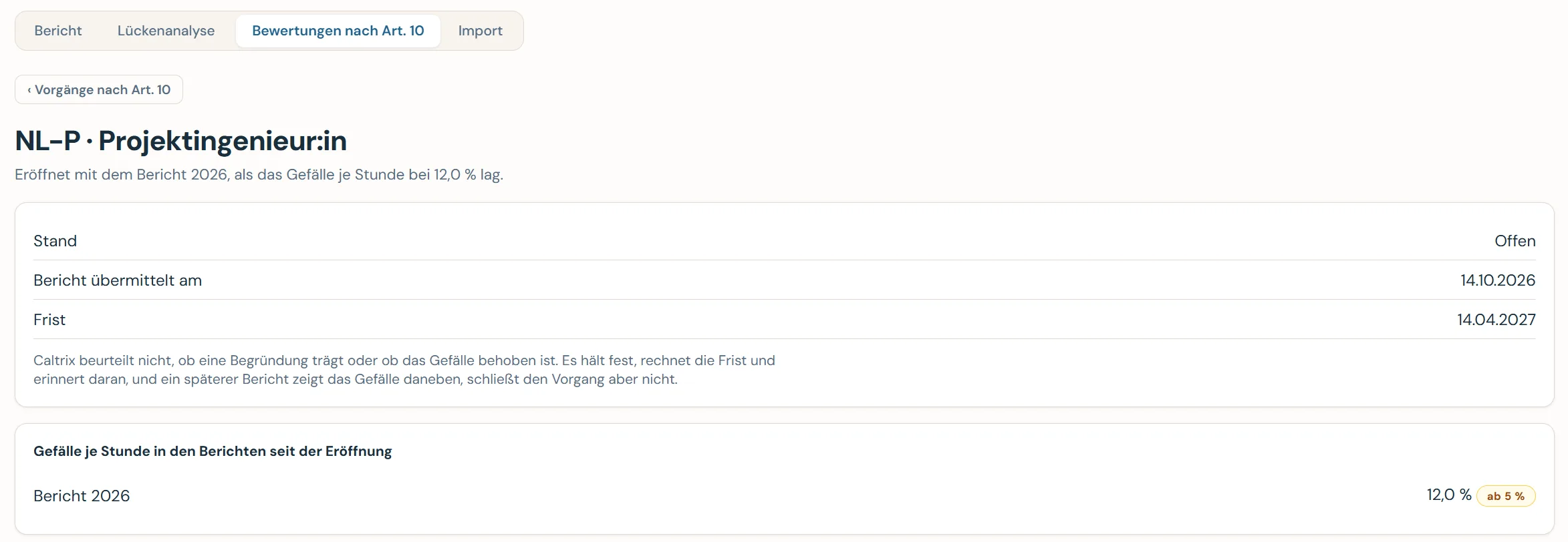 Caltrix Pay Screenshot: Vorgang nach Art. 10 für eine Gruppe mit 12,0 Prozent Gefälle je Stunde, Stand offen, mit dem Tag der Übermittlung des Berichts und der Frist von sechs Monaten