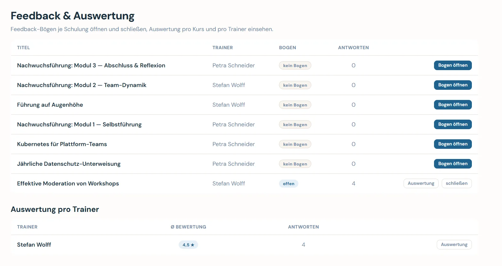 Caltrix Training Screenshot – Feedback-Bögen je Schulung und die Auswertung pro Trainer mit Durchschnittsbewertung