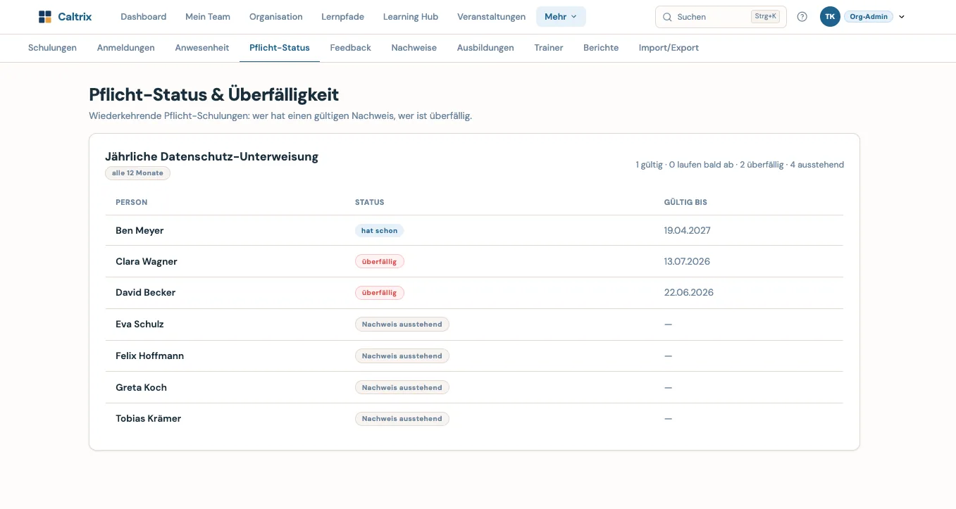 Caltrix Training Screenshot – Pflicht-Status einer wiederkehrenden Unterweisung mit gültigen Nachweisen, überfälligen Personen und Gültig-bis-Datum
